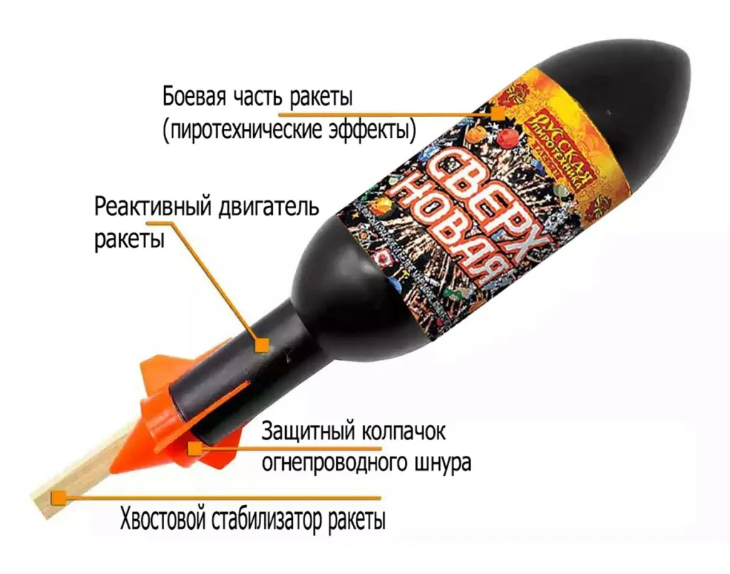 Ракеты для фейерверка схема Сокол