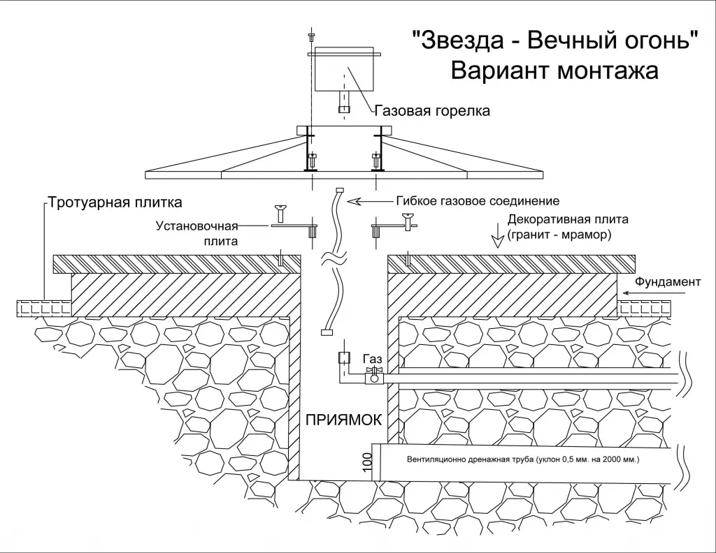 Вечный огонь монтаж в Соколе - монтажная схема