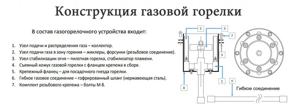 Конструкция газовой ветроустойчивой горелки в Соколе для вечного огня - схема сборки